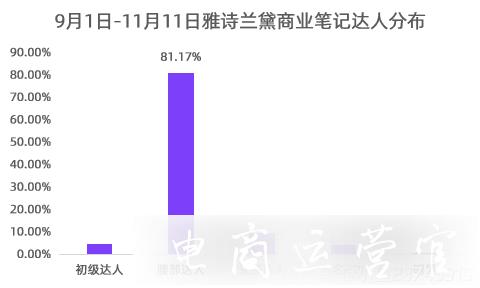 3種kol投放模型-內容種草時代的小紅書營銷打法